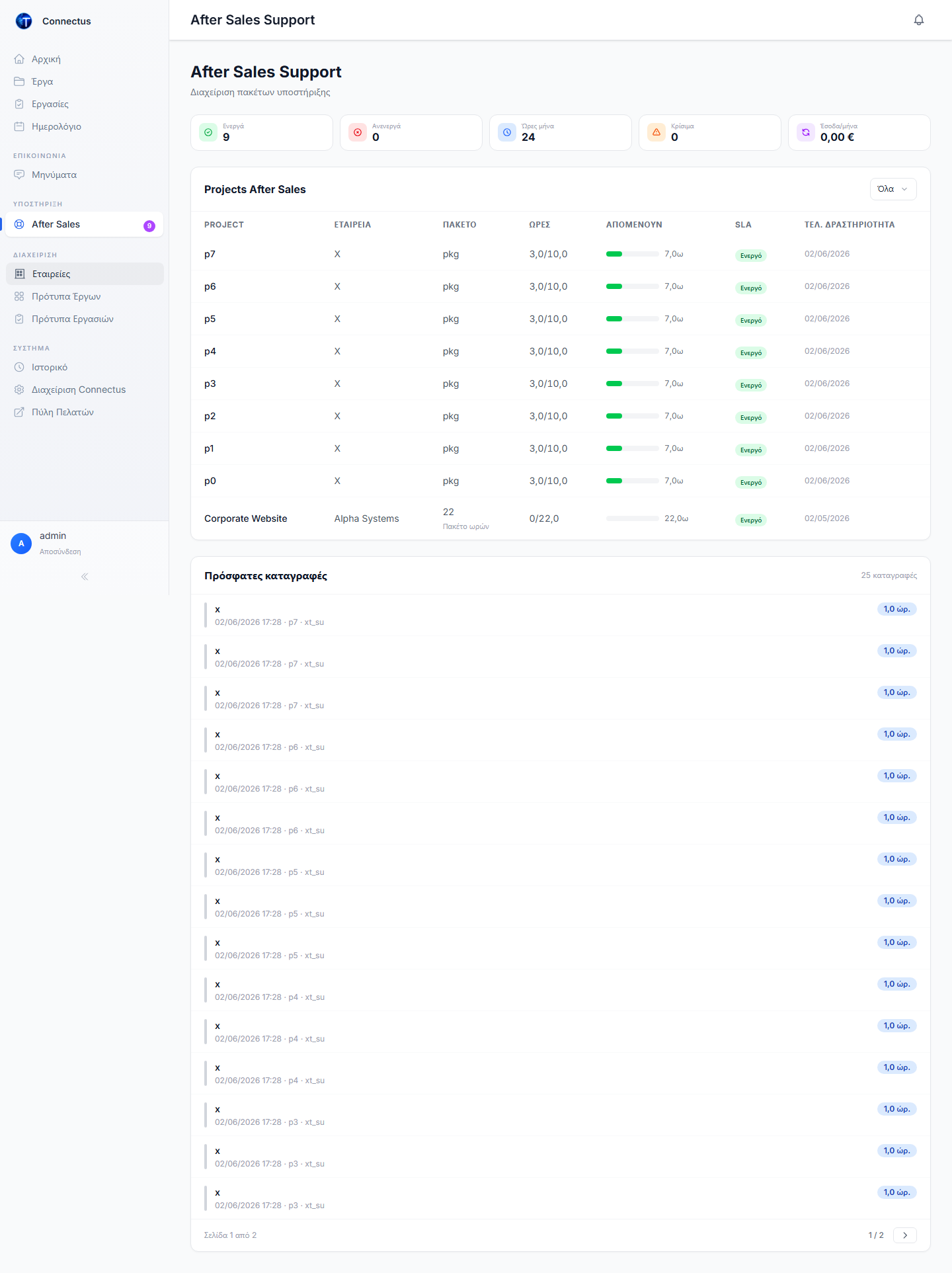 After Sales dashboard